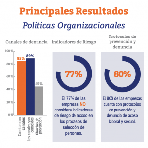 Estadísticas de acoso laboral